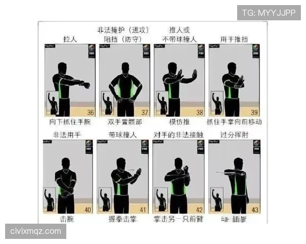 详细解析篮球裁判手势规则含义及其在实际比赛中的判罚依据