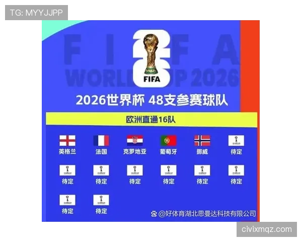 2026世界杯官方晋级比较顺序解析 2026世界杯官方晋级比较顺序解析